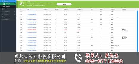 優潮匯銷售管理軟件 賦能企業銷售管理，驅動業績增長